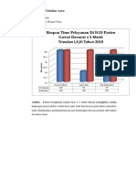 Grafik Indikator Mutu Area Klinis Fix