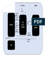 Process Flow SOLMAN