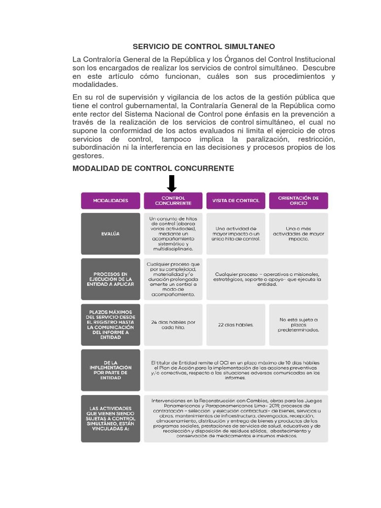 Servicio de Control Simultaneo | PDF