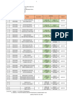 Jadwal Praktik CNC 2019