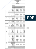 Lista de Requisiciones L2