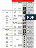 Navy Enlisted Ranks