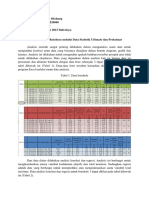 03071281520060_SEPRIYANI SITOHANG_UAS-PEMODELAN.docx