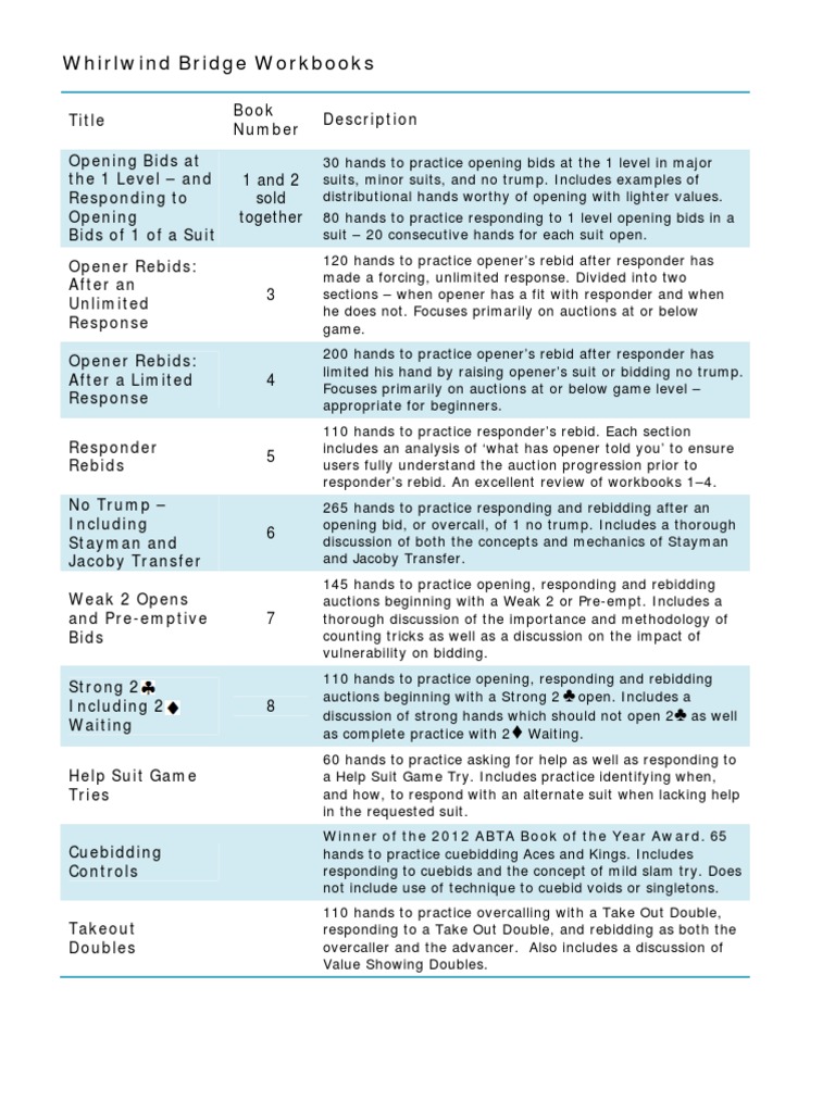 Whirlwind Workbook Descriptions PDF PDF Contract Bridge Leisure