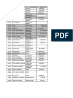 1.coa Daftar Akun