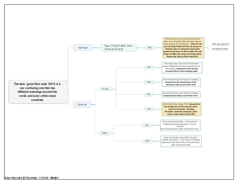 Gross Floor Area (GFA) - Viewpoint | PDF