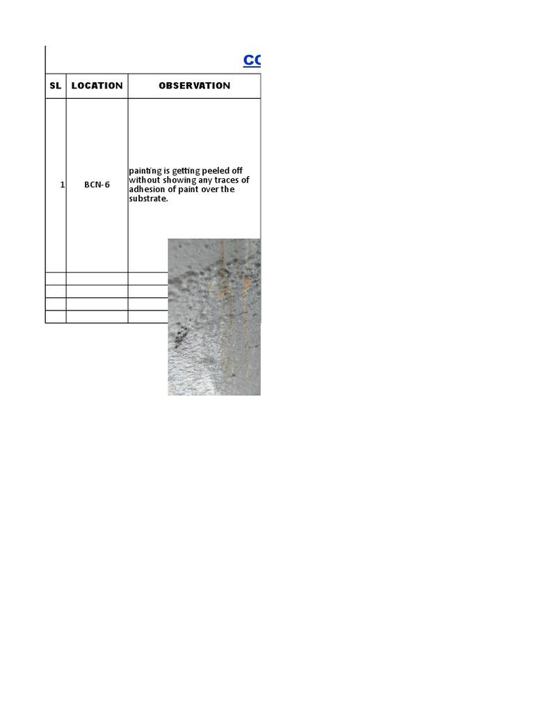 Corrosion Audit | PDF