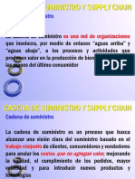 Presentación Supply Chain, Cadena de Abas. y Logistica