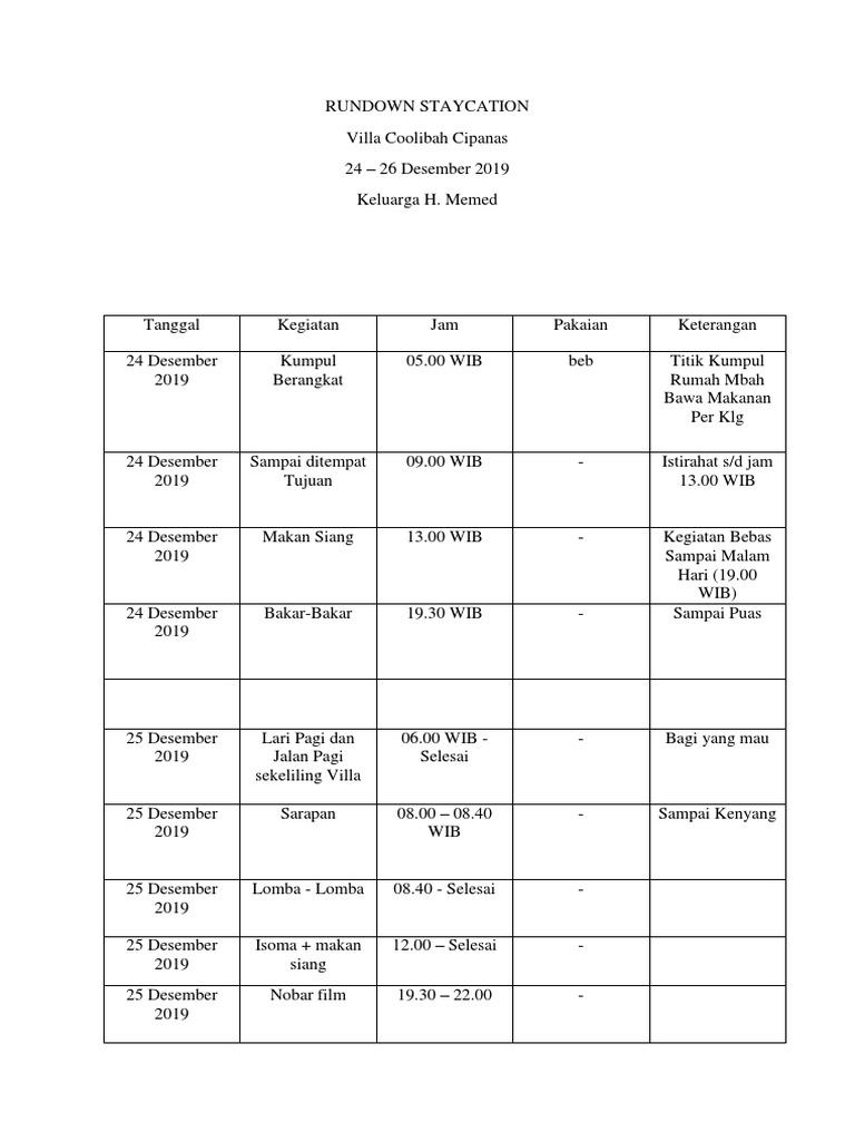 Rundown Staycation Keluarga di Villa | PDF