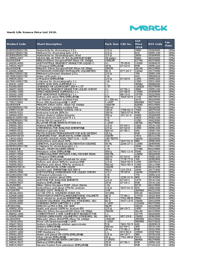 Merck Price List 2018 to 2019 Vijay Chemicals Buffer Solution Hydroxide