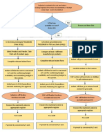 Cost estimation and budget availability for purchase indent