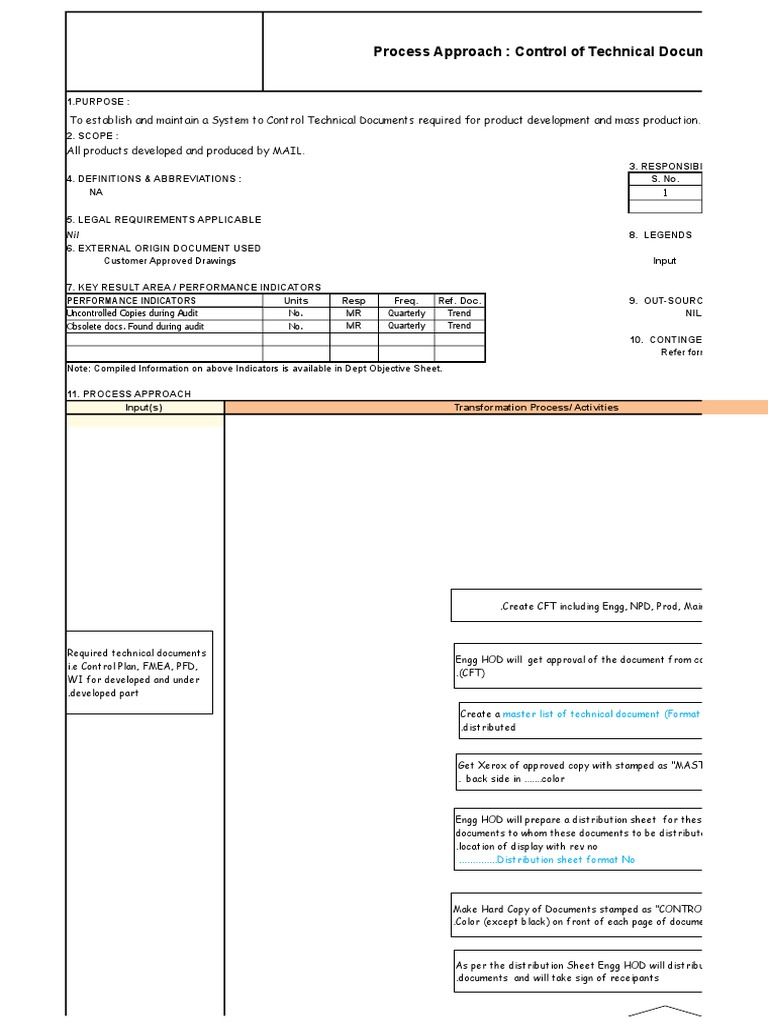 Control of Technical Documents Process | PDF | Document | Computing