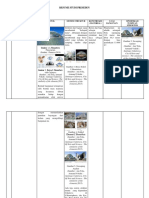 Studi Preseden Bangunan Planetarium