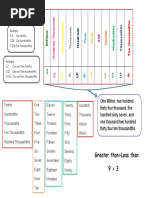Place Value Chart to Trillions | PDF