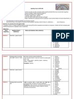 Y6 Spelling Curriculum 2019 20