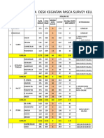 Data Desk Data KS THN 2019 Pacet