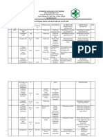 4.3.1.C. ANALISIS PENCAPAIAN PROGRAM BERDASAR INDIKATOR.docx