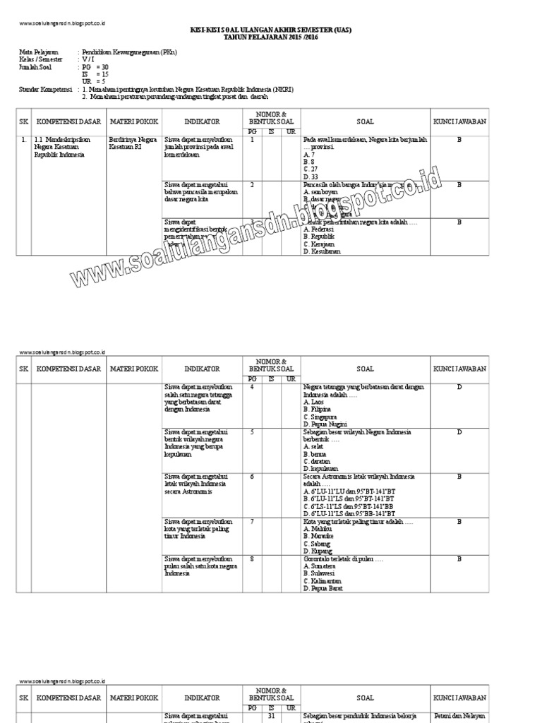 Kisi Kisi Soal Uas Pkn Kelas 5 Semester 1 Doc
