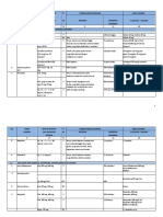 Daftar Obat Formularium RS 2019