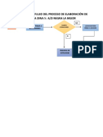 Diagrama de Flujo Del Proceso de Elaboración de Funda Dina