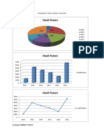 Diagram Hasil Panen Jagung