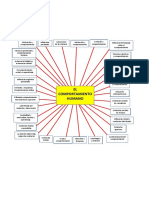 El comportamiento humano - mapa.docx