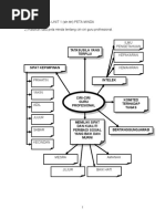 Download Ciri Guru Profesional Ms 32 by shahrim SN43935014 doc pdf