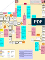 Woc Campak Rubella PDF