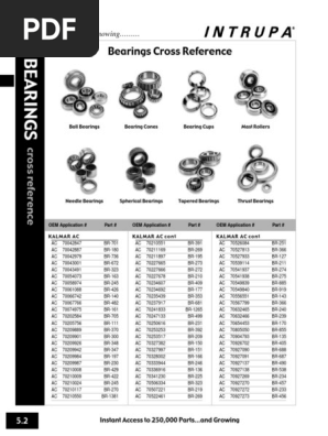 03 Bearing Cross Ref Machines Manufactured Goods