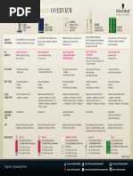 Schwarzkopf Lightener Overview