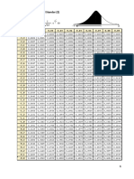 2018 Tabel Z, T, F Dan Chi2