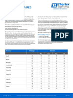 MCB Rating For LED Luminaires