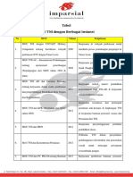 Tabel MOU TNI IMPARSIAL PDF