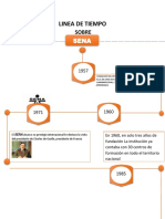 Linea de Tiempo Del Sena