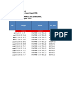 Rekap TBS Periode Agustus 2019