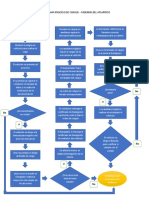 Flujograma Proceso de Cargue