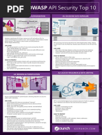 Owasp Api Security Top 10 Cheat Sheet A4