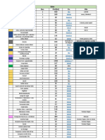 Lista Cumparaturi Sarcina