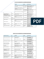 Contact List of Universities in KP