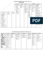 Class 12 Syllabus Pre Board Syllabus PDF