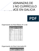 Grupo2–AS ENSINANZAS DE IDIOMAS NO CURRÍCULO DA LOMCE EN GALICIA.pptx