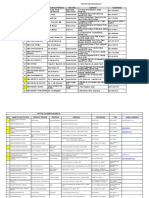 Tourism School & Academy List