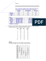 Technical Analysis of GE Stock Performance