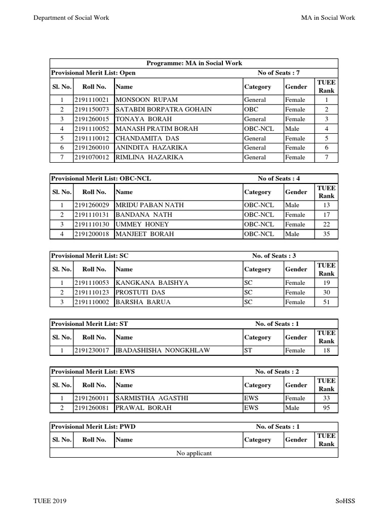 219 MA Social Work PDF