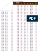 Constant Taxes Variable Rate