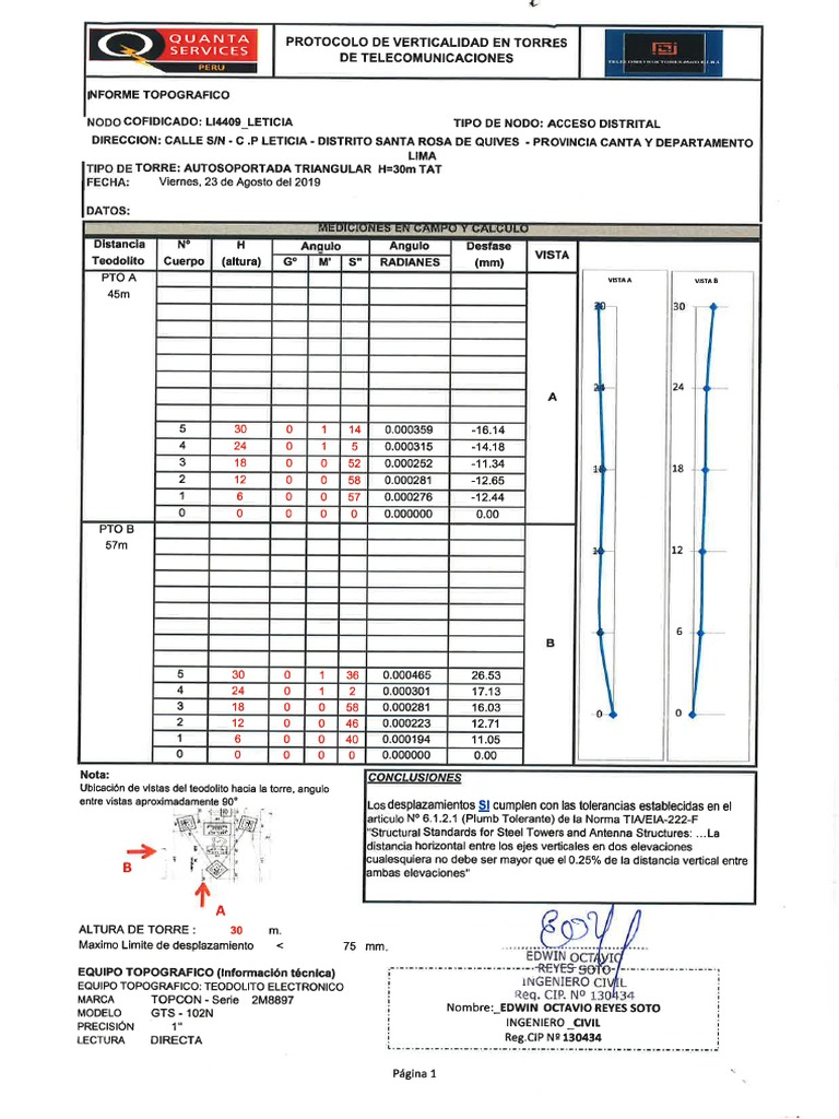 Protocolo de Verticalidad de Torre | PDF