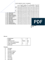 Contoh Kasus Fuzzy C Means FCM Nilai Rap