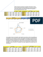 Analisis Sensorial