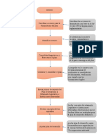 Flujograma Administracion Publica Unad