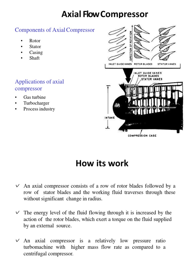 Understanding the Key Components and Working Principles of Axial Flow Compressors, Turbines